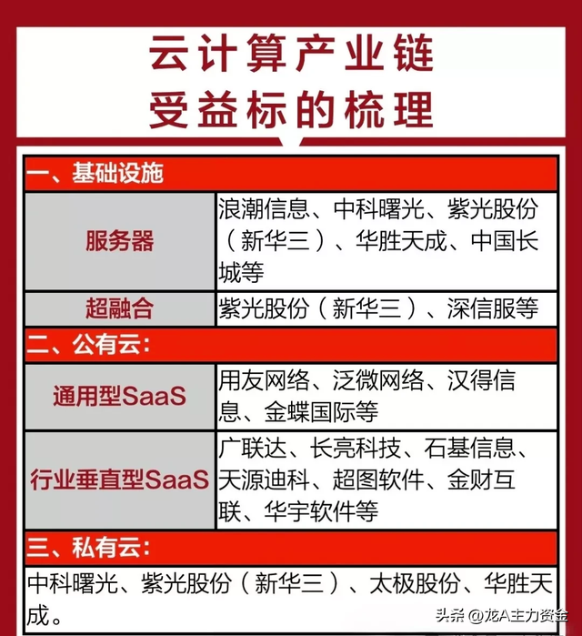数据中心+半导体行业龙头+机器人+算力+数据要素+AI等大汇总