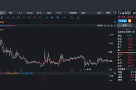 最新数据，牛散夏重阳刚刚买进8个股票，全是低至3元的低价股图片