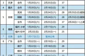 2024年全国中小学各省寒假时间表，新兽们要归笼了，快做好准备吧图片