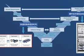 我赌你一定不知道，从MATLAB模型到真实控制器有捷径图片