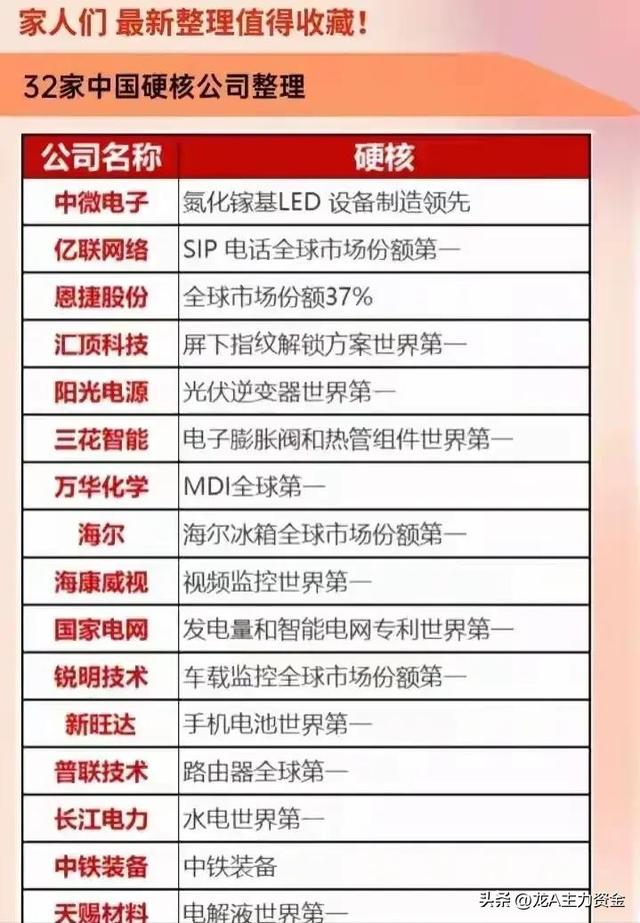 稀土+可控核聚变+创新药+32家硬核公司+军工+虚拟电厂等汇总