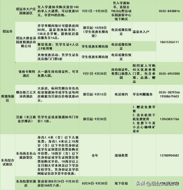 【乐游烟台】周末好去处丨免费！半价！烟台放大招→