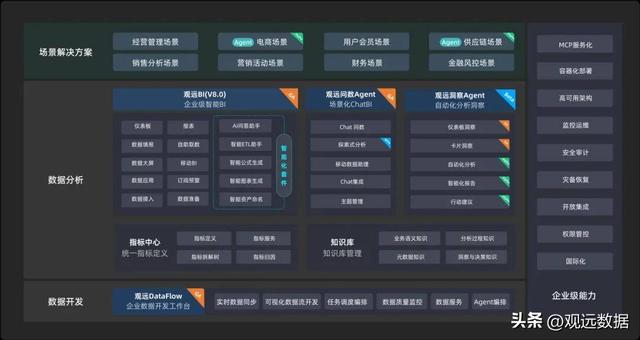 山高万仞 先AI一步：2025观远峰会重磅发布AI+BI最新产品矩阵