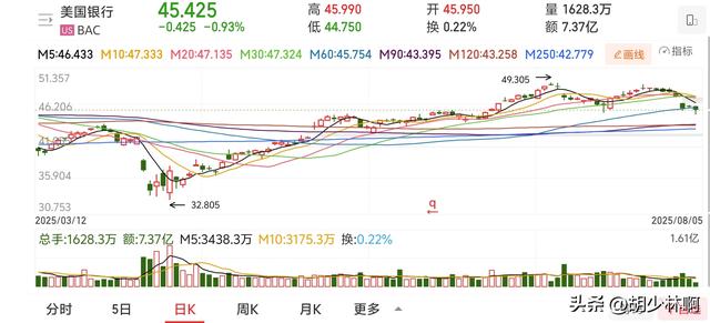 特朗普关税最新消息，最高250%！美联储主席大消息，贝森特退出！