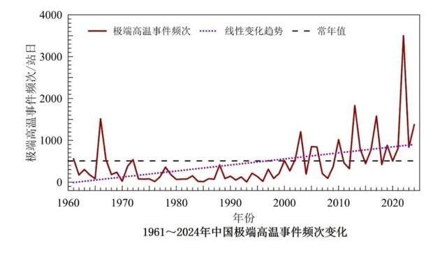 地球正逼近第一个危险的气候临界点！这到底意味着什么?