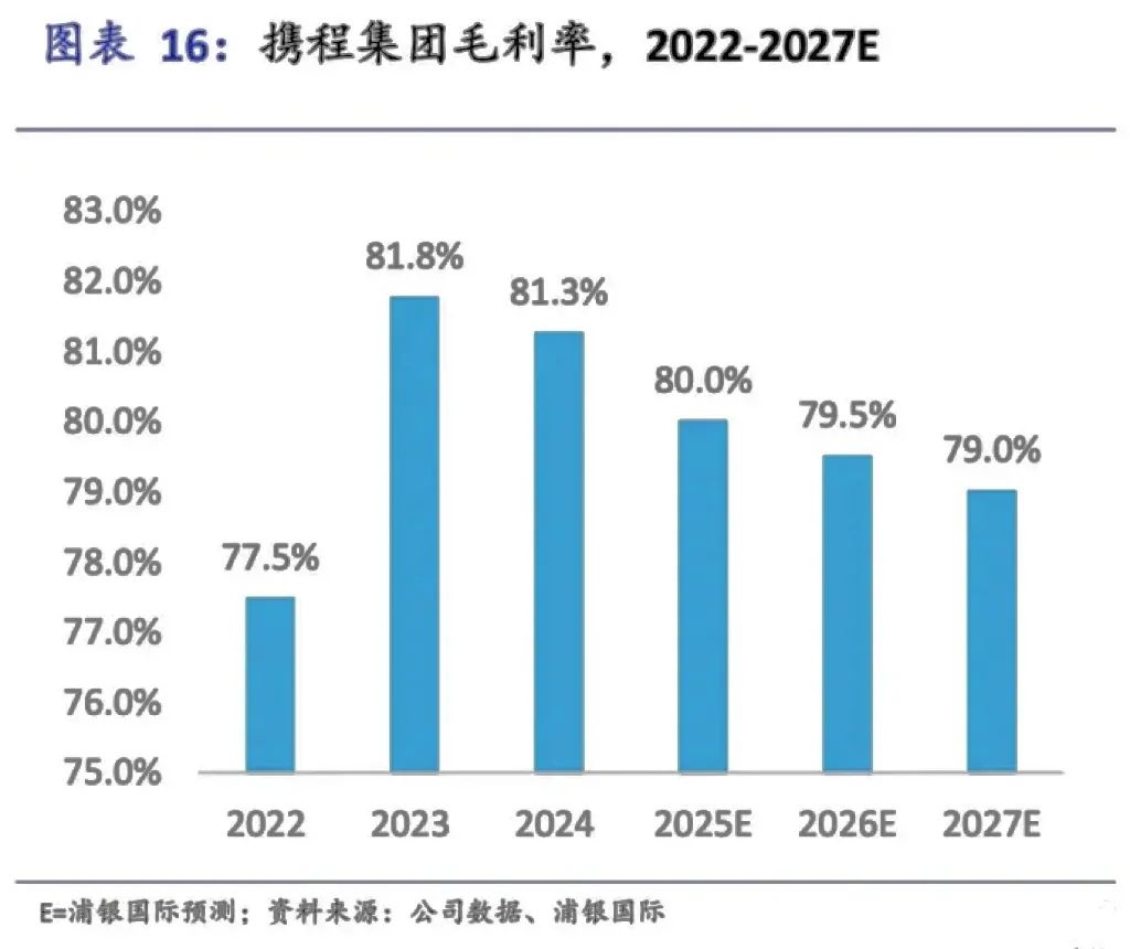 爱玩的美团会员,悄悄捧红深度旅游