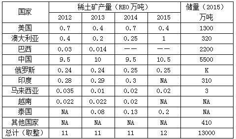 稀土的含金量还在上升，33年顶级阳谋，中国下了一盘大棋