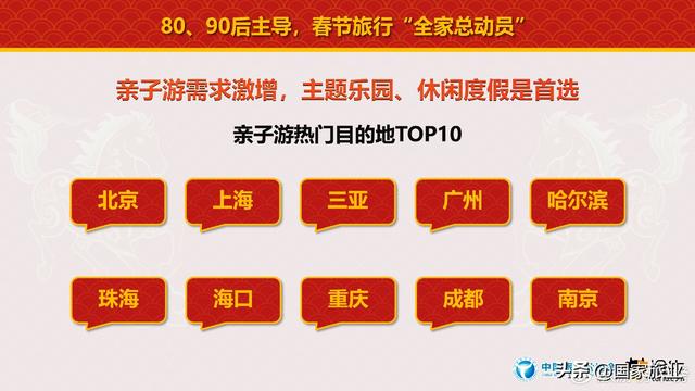 中国旅行社协会联合途牛旅游网发布《2026春节旅游消费趋势报告》