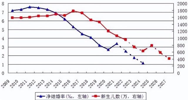 打脸了？2015年专家预测：一旦开放二胎，中国新生人口将会激增