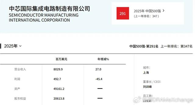 半导体新榜单公布，中芯国际、长电科技排名大幅上升