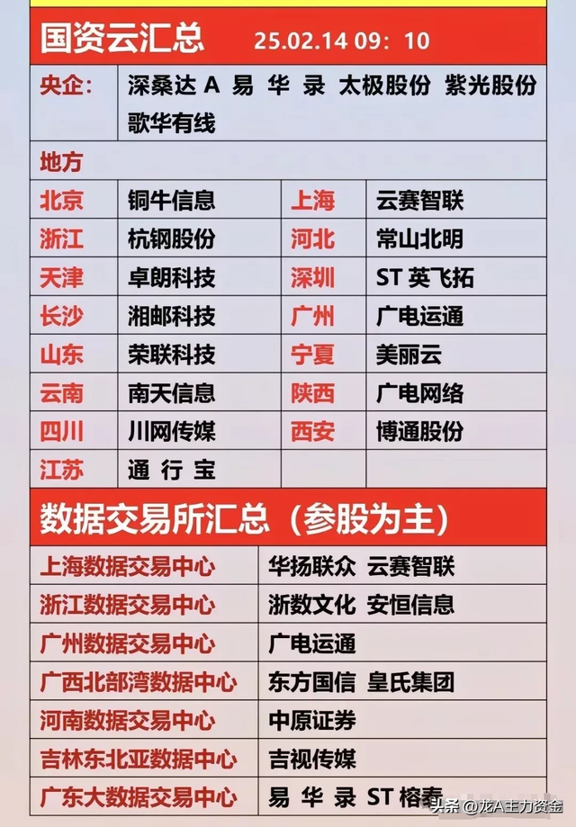 有色金属+无人机+低空经济+科特估+国资云+6G+RISC-V芯片等汇总