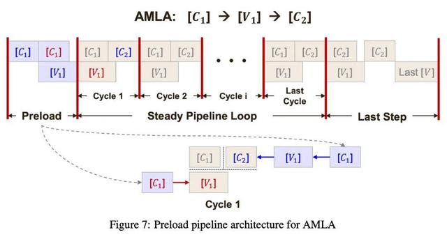 华为放出「准万亿级MoE推理」大招，两大杀手级优化技术直接开源