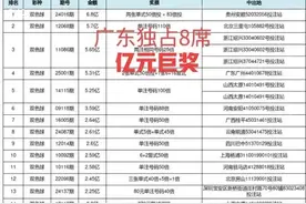 双色球47个亿元巨奖，广东8席，独占鳌头图片