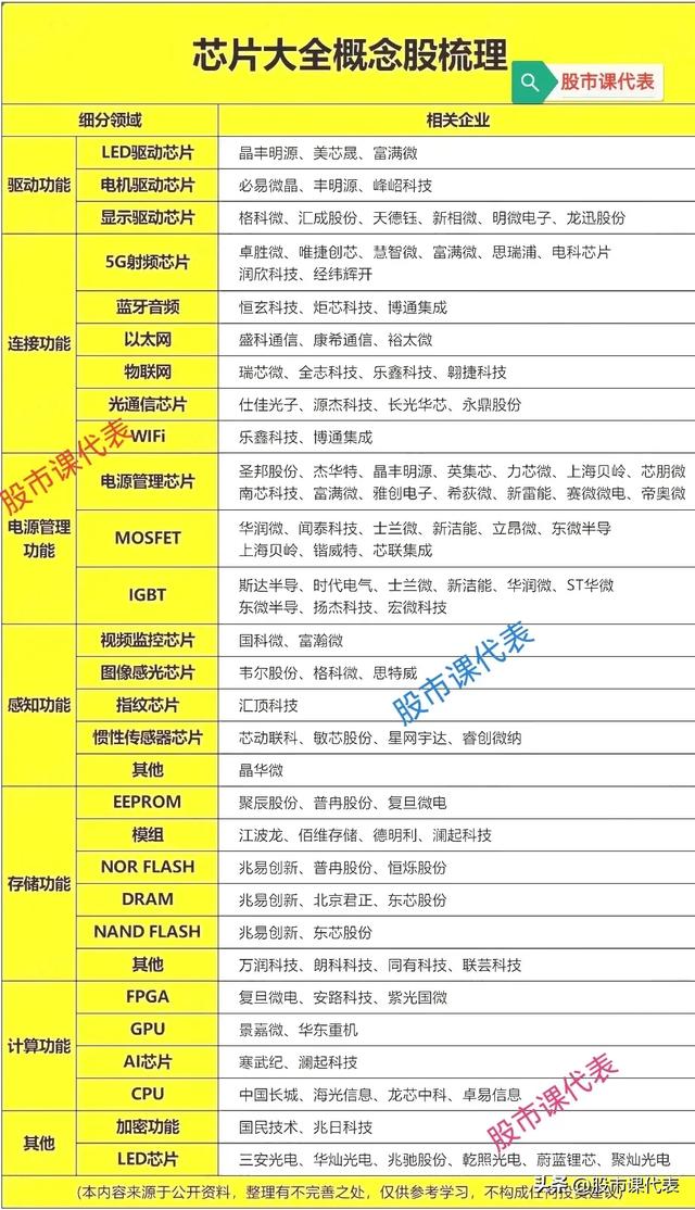 中报预增最高295％！股价逼近1500！成长最快10家中国AI芯片企业
