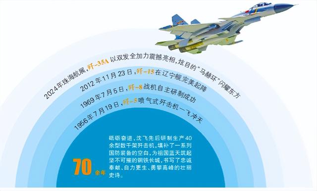 “中国歼击机摇篮”的跨越腾飞——走进航空工业沈飞 见证大国重器诞生