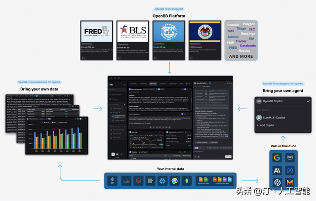 AI Compass前沿速览：OxyGent京东智能体框架、智谱Z.ai炫酷PPT