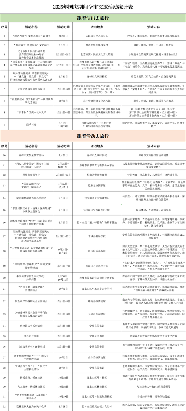乐游内蒙古丨层林尽染时 醉美赤峰秋