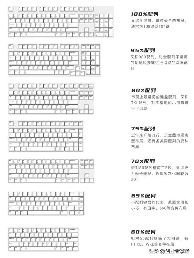 为什么现在的键盘几乎很少有104键的了？