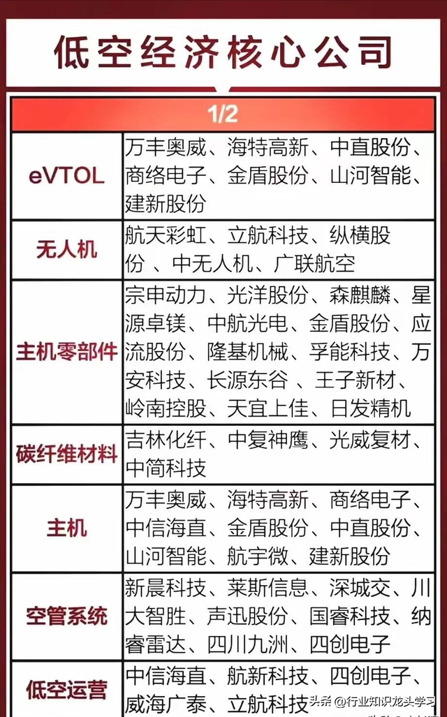 值得珍藏：科技龙头100强+6G+AI+英伟达+低空经济+芯片+养殖业等