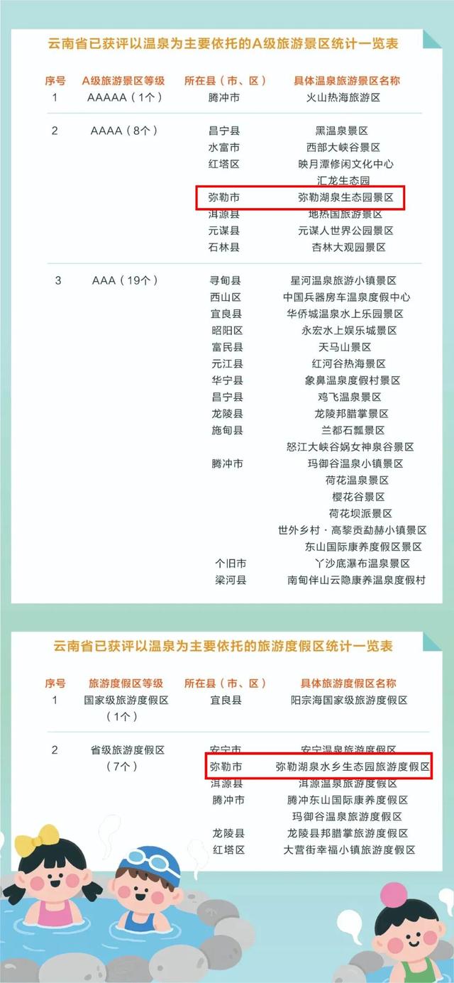 首次发布！弥勒2地2酒店上榜！