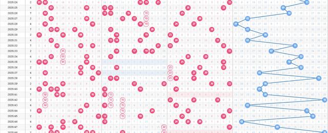 双色球开奖惊现极端组合，13位彩民喜中头奖!下期奖池高达26.5亿