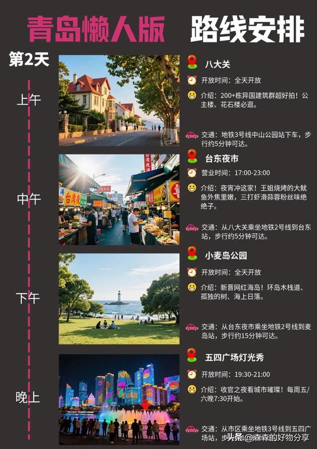 青岛3日游保姆级攻略