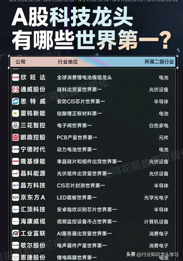 值得珍藏：科技龙头+军工+半导体+机器人+AI+汽车零部件等