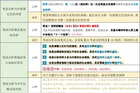 【华研法硕法考】深度分析法理学题型及答题策略图片