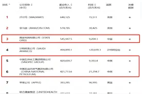 《财富》世界500强出炉：6年来，中国首次落后美国图片