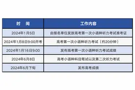北京2024年高考小语种听力第一次考试将于1月8日进行图片