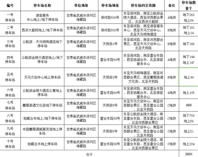 跟着“河西都会”学文旅运营（5）：停车场