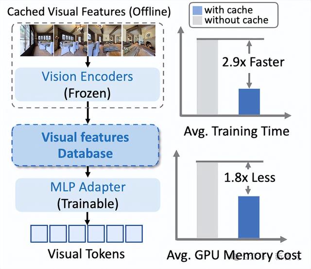 全球首个「导航大脑」上线！一句话让机器人自己找路回家
