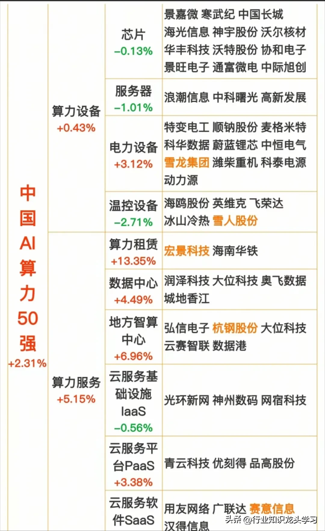 值得珍藏：军工三大核心+算力+云服务+半导体+AI+华为鸿蒙产业链