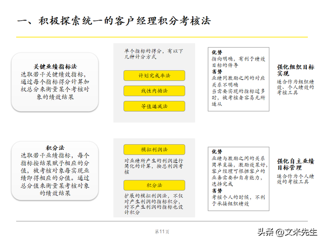 绩效管理体系优化策略，102页银行绩效管理现状诊断报告