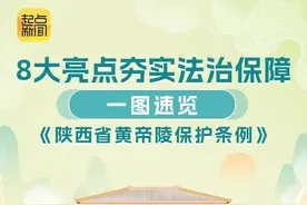 一图速览《陕西省黄帝陵保护条例》图片