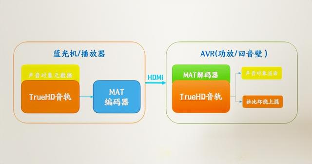 老蜗牛：立体声、5.1都能变成全景声？功放这个功能要不要打开？