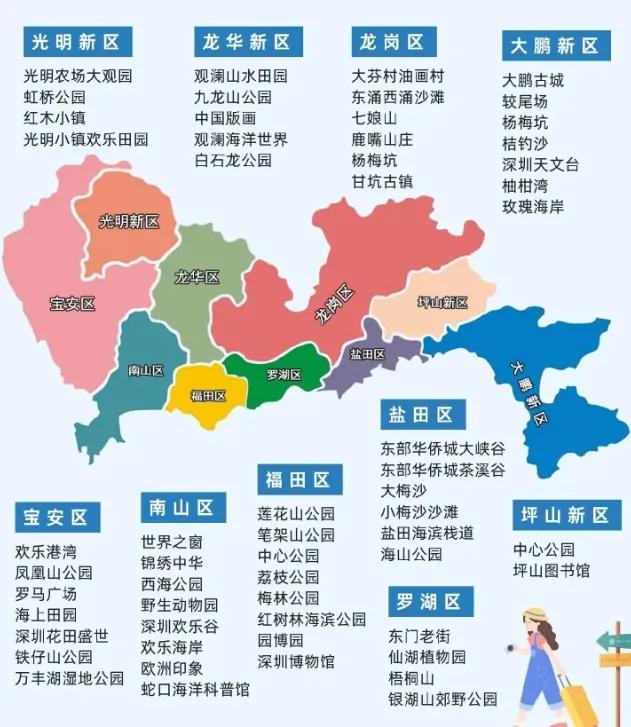 深圳南山区十大必去旅游景点