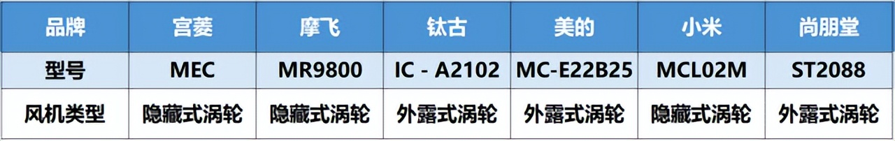 电磁炉推荐2025大总结:宫菱、摩飞等品牌测评数据分析总结!(图12) 电磁炉推荐2025大总结:宫菱、摩飞等品牌测评数据分析总结!(图12)