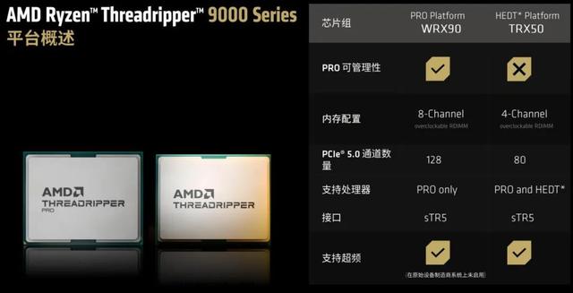128线程Zen 5处理器首测：轻松击败一切对手！AMD锐龙线程撕裂者9000系列解密