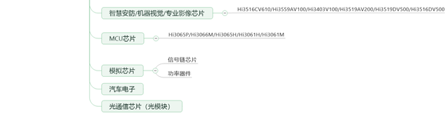 一文看懂华为的完整产品体系