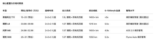 奇瑞对理想落井下石，另两车企坐享其成