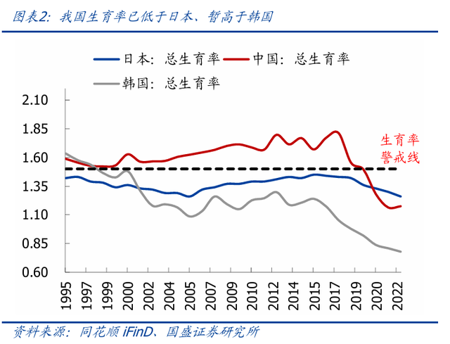 育儿补贴落地影响几何
