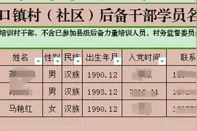 村级后备干部都是些什么样的人呢？图片