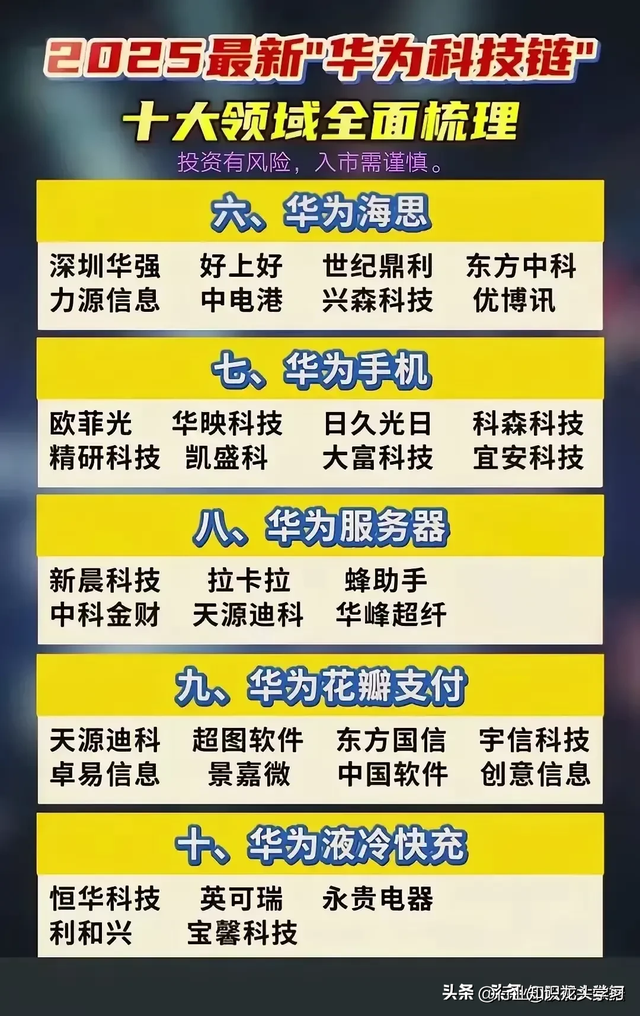 最有价值：华为+机器人+算力+设备更新+央企+固态电池+全球第一