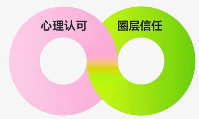 银发经济的下一个机会，可能藏在小红书里