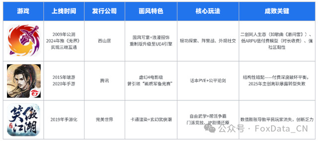 十亿巨制猝死，我们的江湖梦，为何总随“雕”堡崩塌而幻灭？