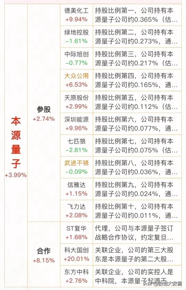 科技赛道新主线：量子科技！（量子通信、量子计算、量子密码）