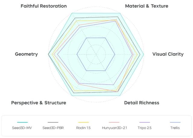 一张图生成 3D 模型，字节这次太会玩了！