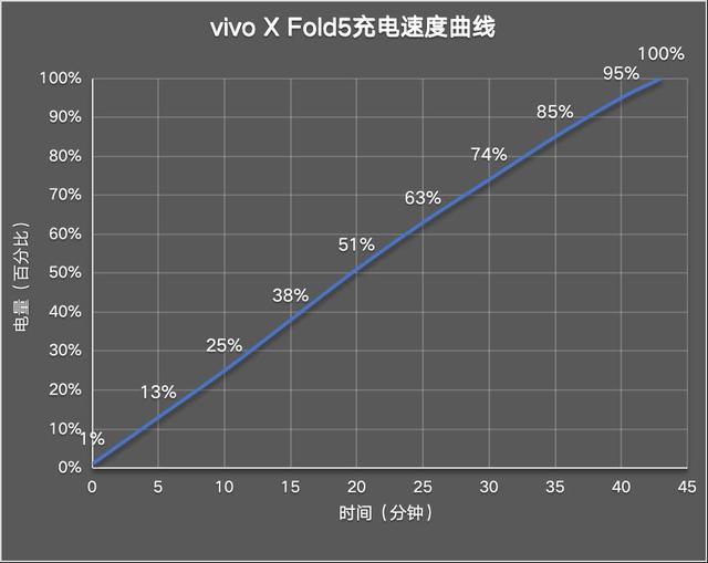 vivo X Fold5评测：苹果的好搭子