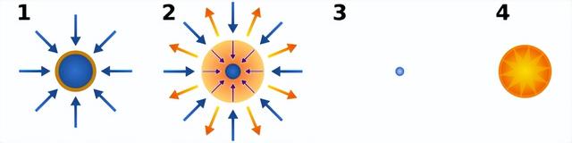 美Science刊发AI预测核聚变新突破，生成模型实现70%点火准确率
